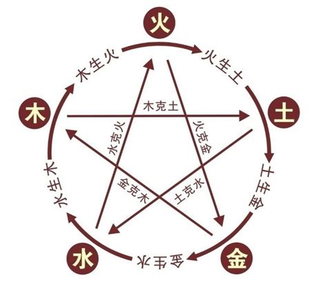 瑜五行|瑜字的五行属性